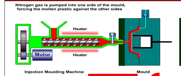 Gas-assisted Injection Molding